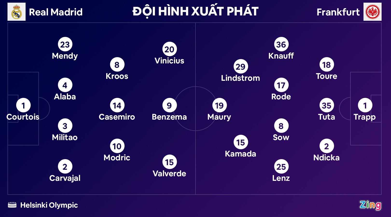 Real Madrid gianh Sieu cup Chau Au anh 4