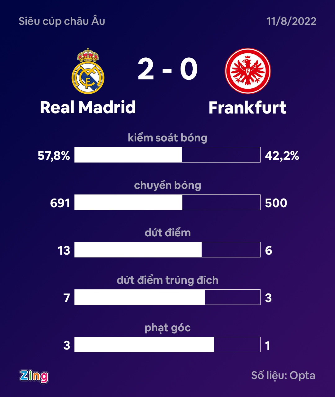 Ancelotti lap them ky luc o cup chau Au anh 9