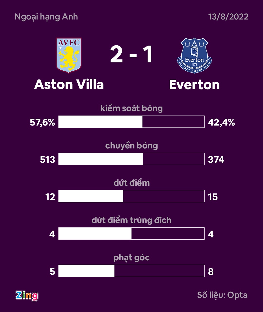 HLV Gerrard ha Lampard anh 11