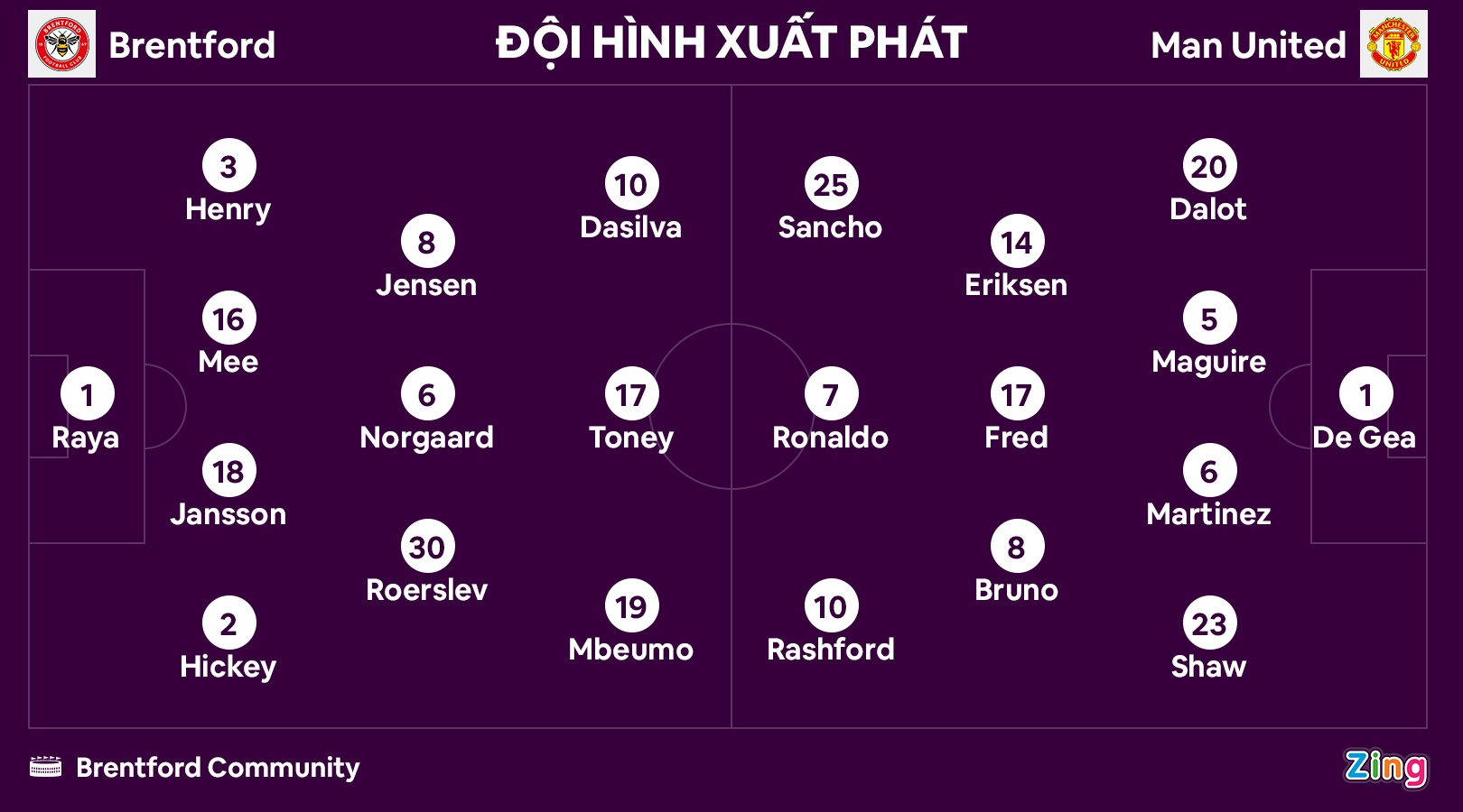 MU dau Brentford anh 3