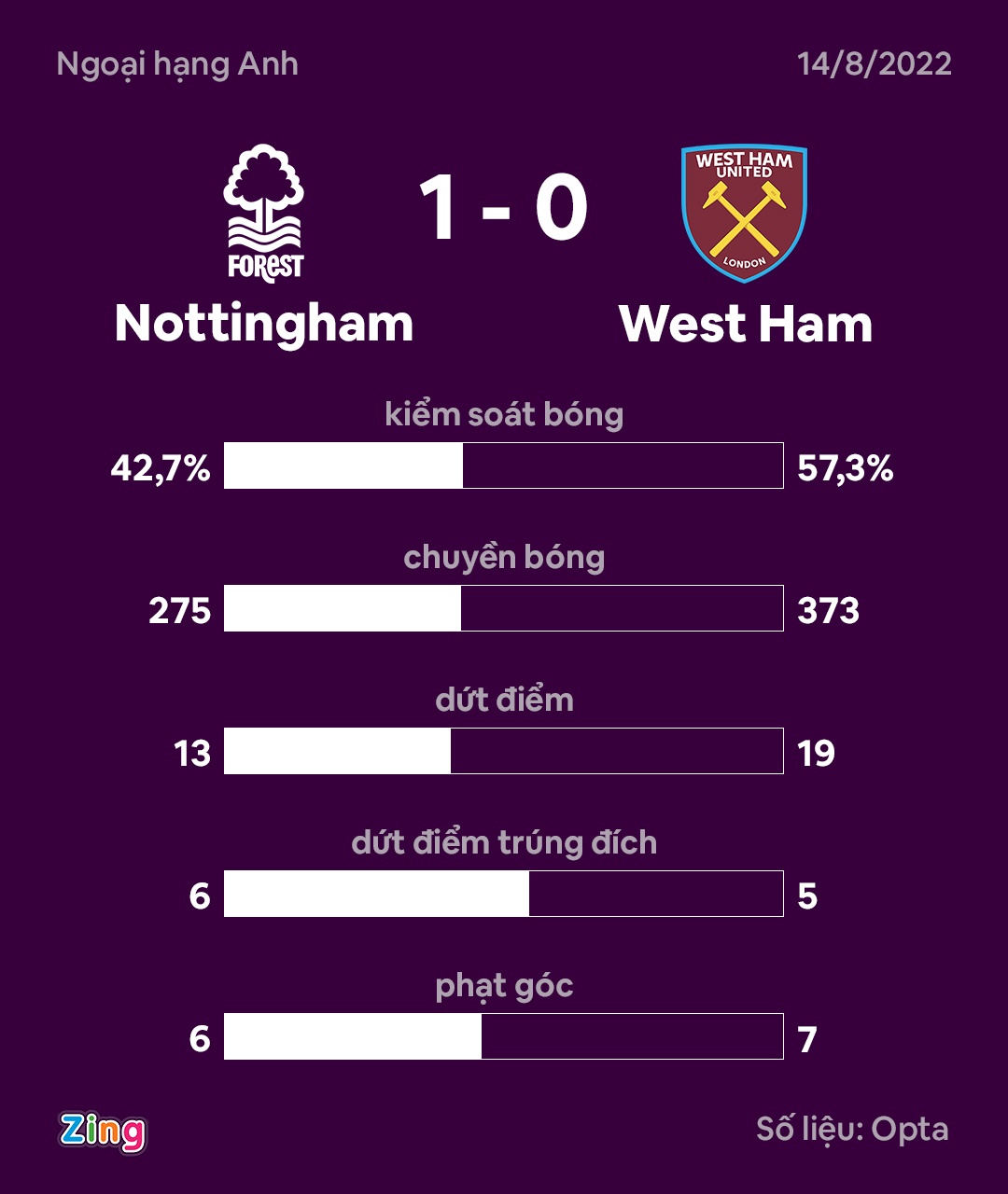 Lingard xu ly loi anh 12