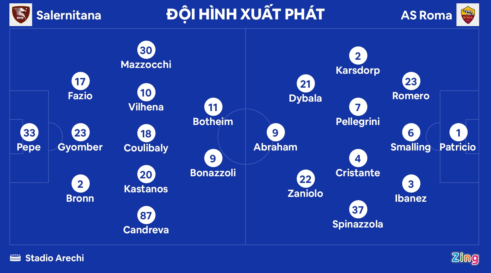 Dybala vo duyen o tran dau dau tien duoi thoi Mourinho anh 3