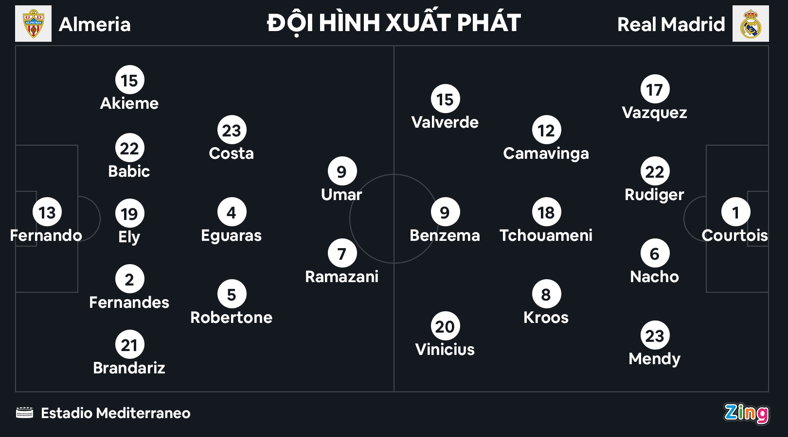 Real Madrid dau Almeria anh 9