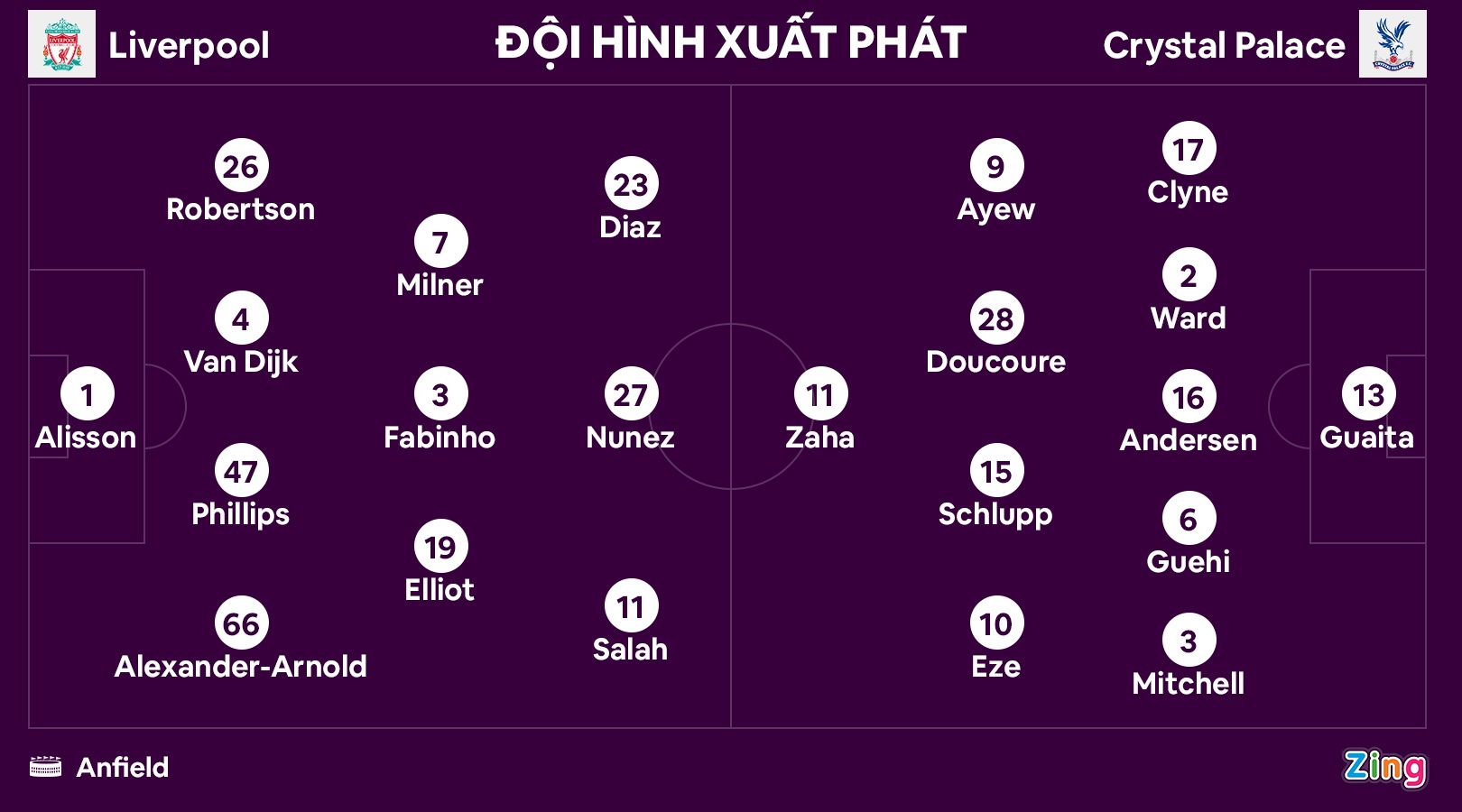 Nunez nhan the do anh 8