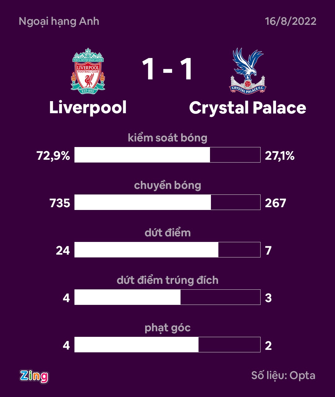 Nunez nhan the do anh 9