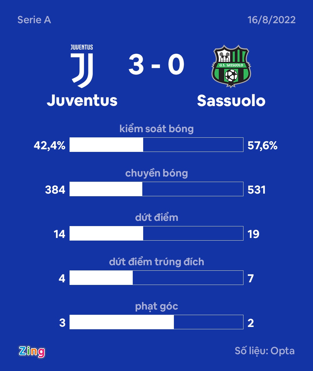 Di Maria toa sang trong ngay ra mat Serie A anh 4