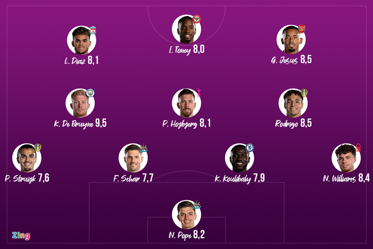 Doi hinh hay nhat NHA anh 1