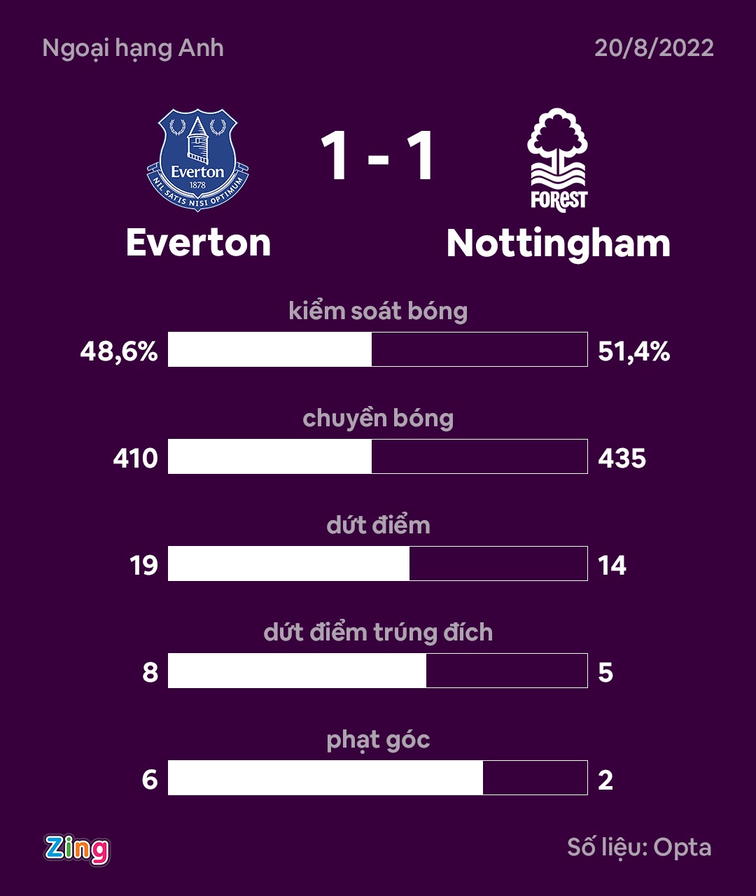 Pickford kien tao anh 8