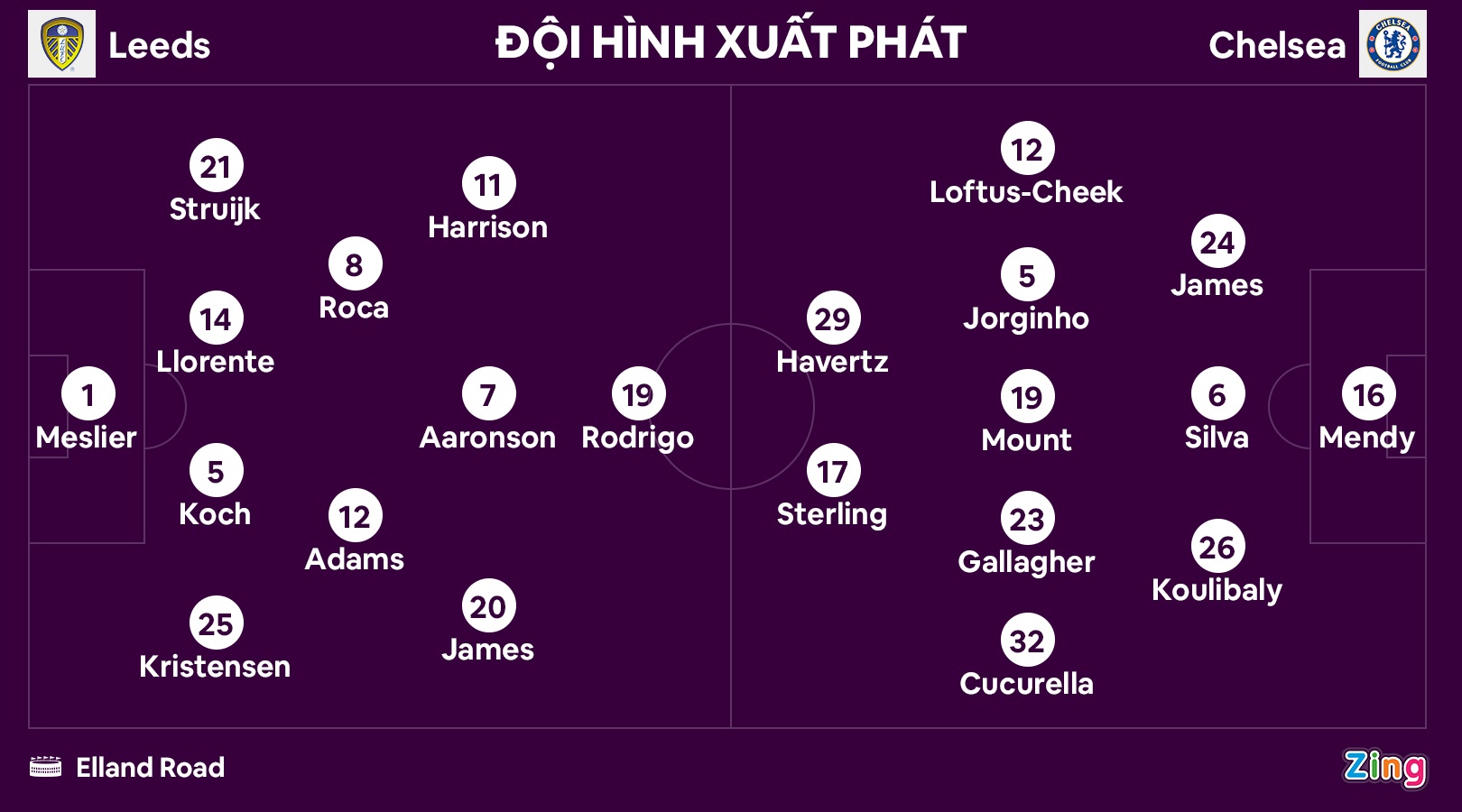 Chelsea thua Leeds anh 10