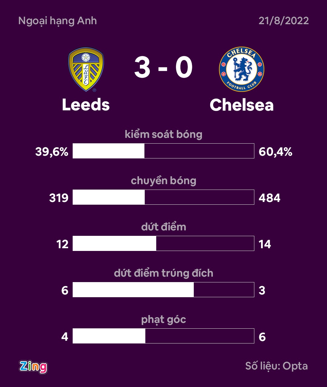 Chelsea thua Leeds anh 9