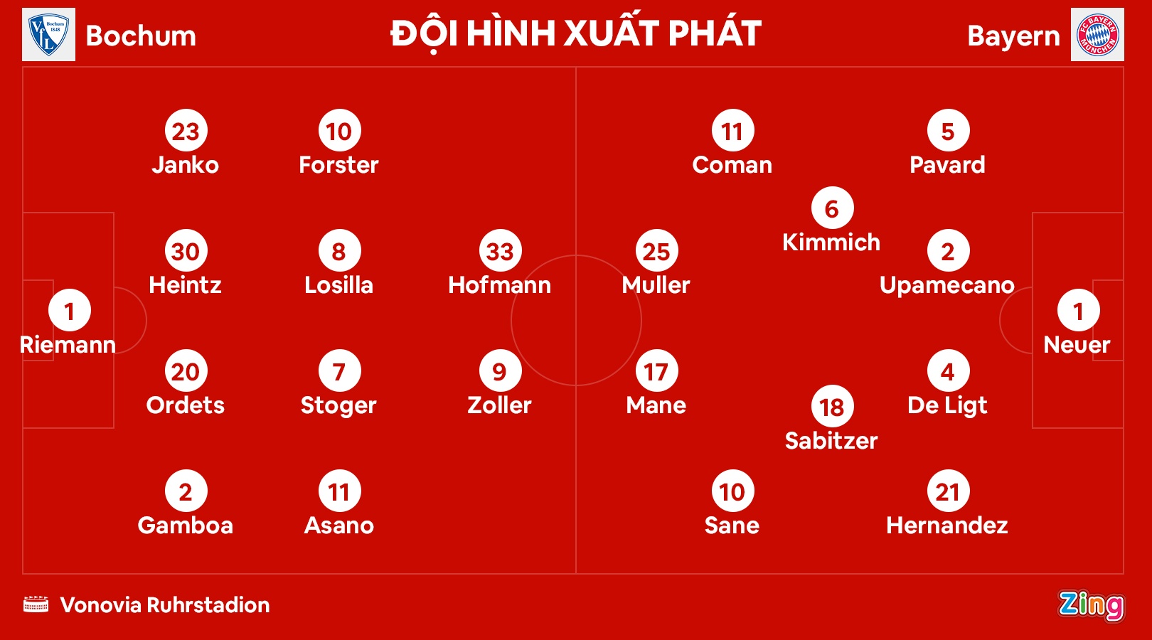 Bayern thang 7-0 anh 3