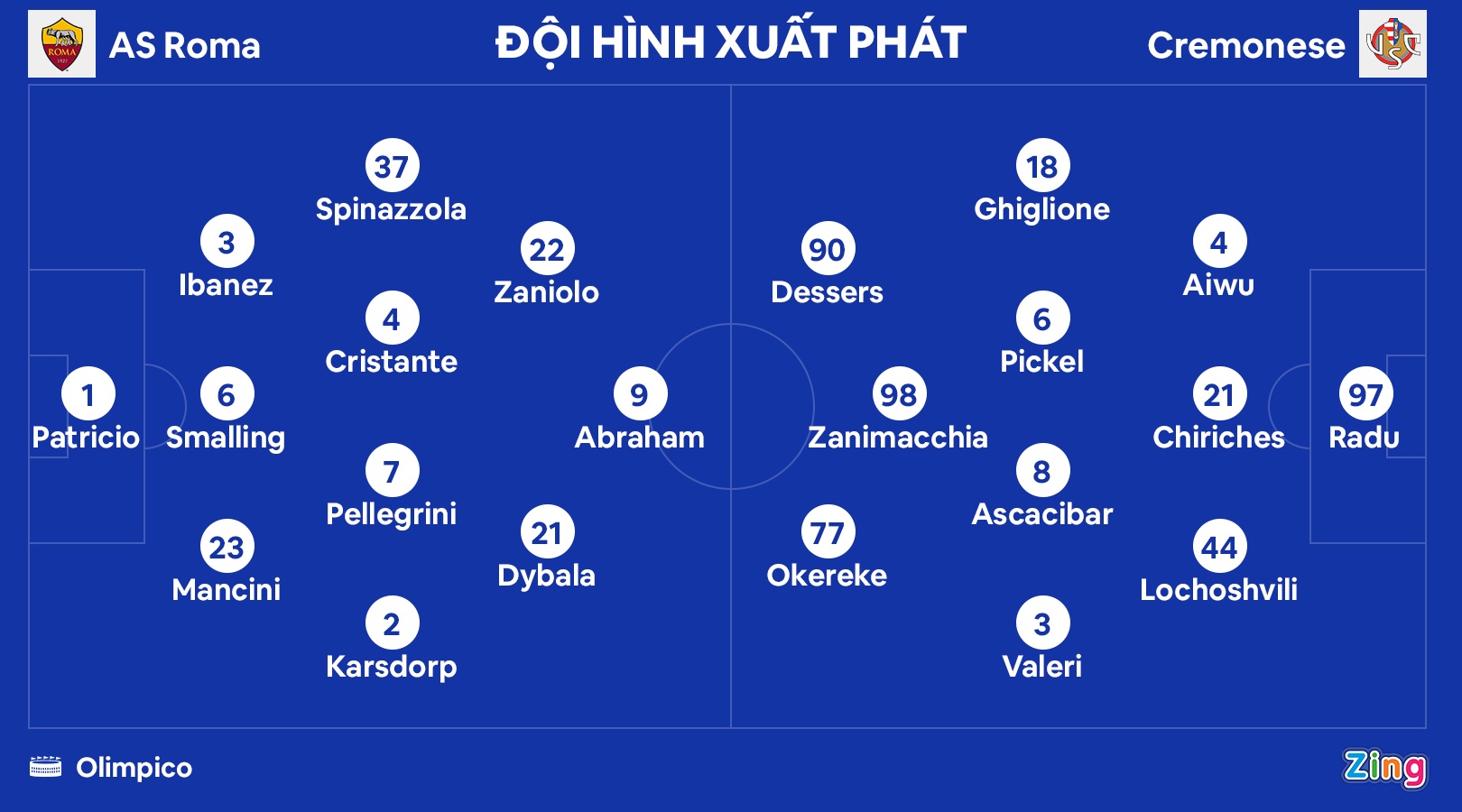 Roma dau Cremonese anh 10