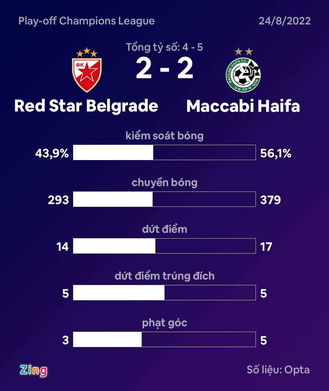 Phan luoi o phut 90 anh 8