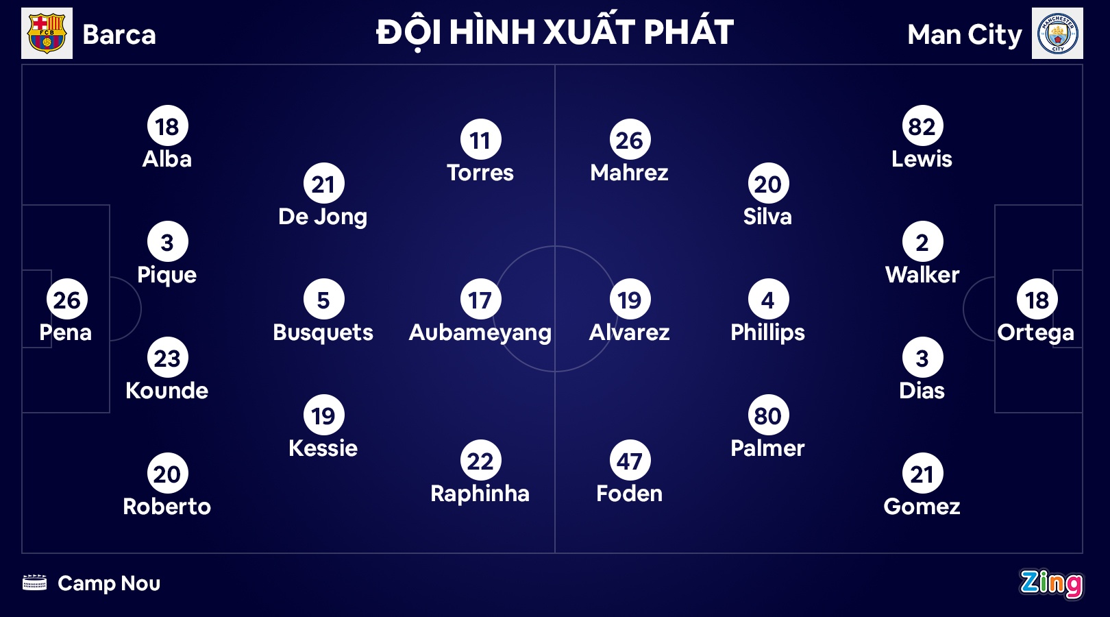 Barca dau Man City anh 12