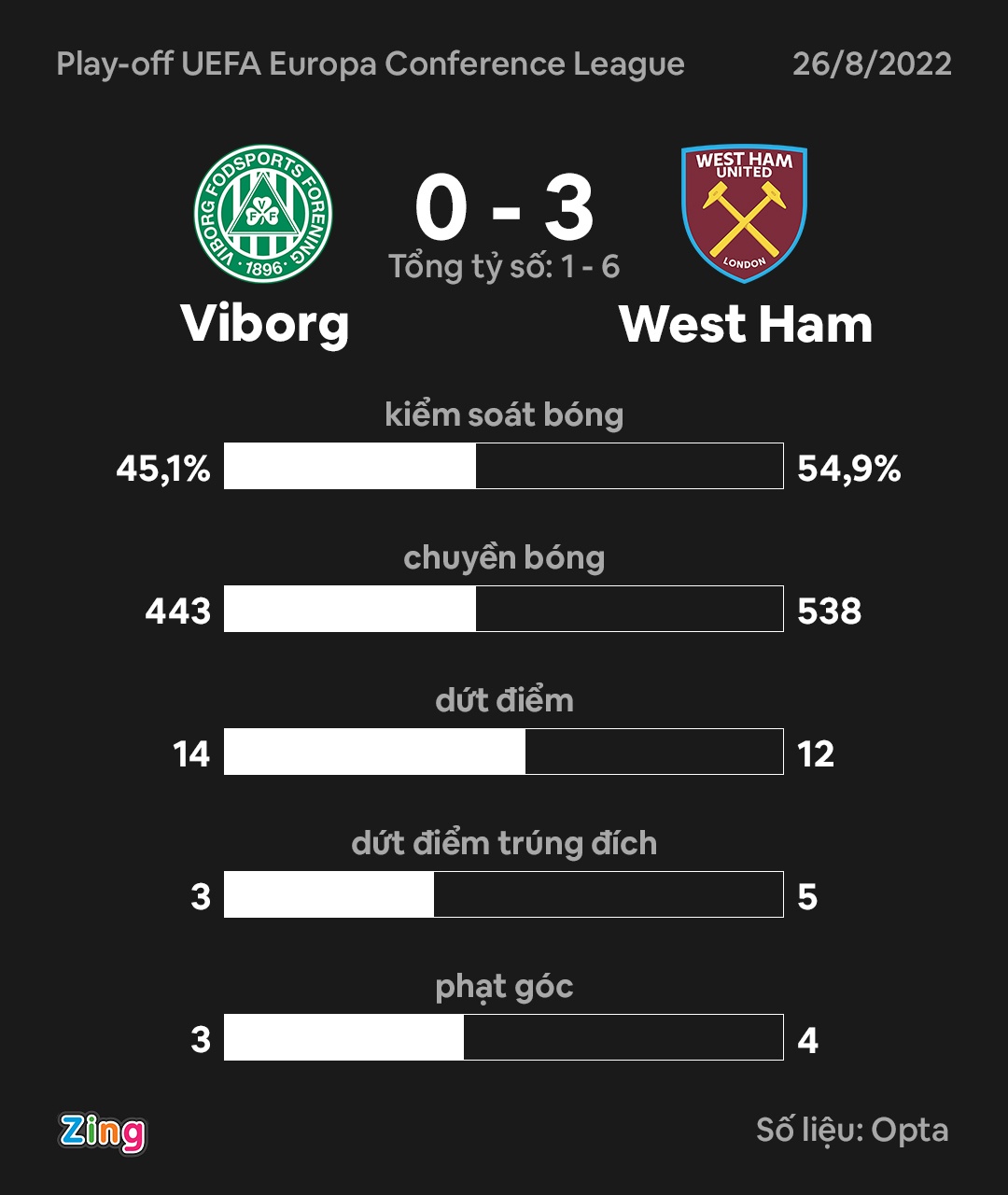 West Ham cup chau Au anh 7