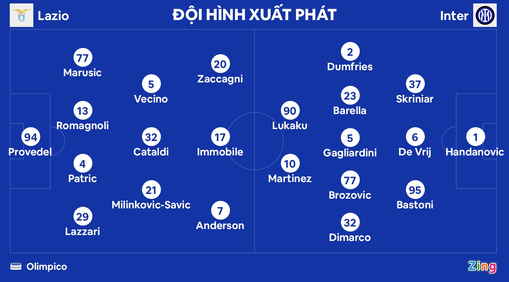 Inter thua Lazio anh 8