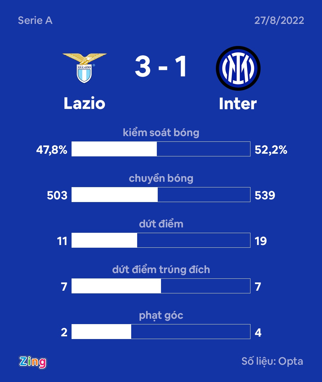 Inter thua Lazio anh 9