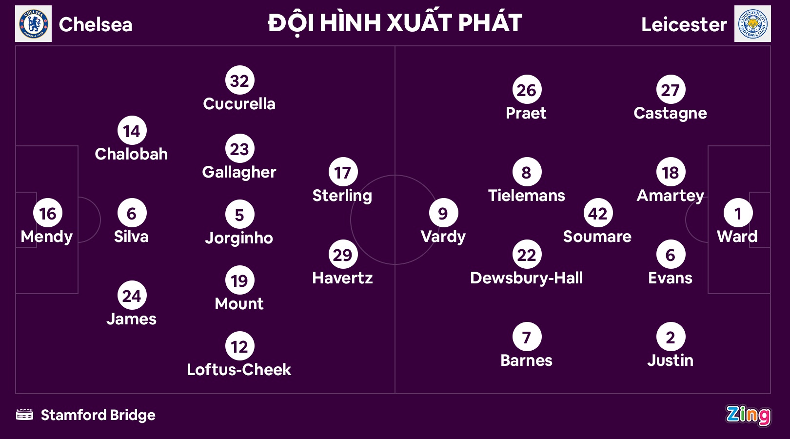 Chelsea dau Leicester anh 12