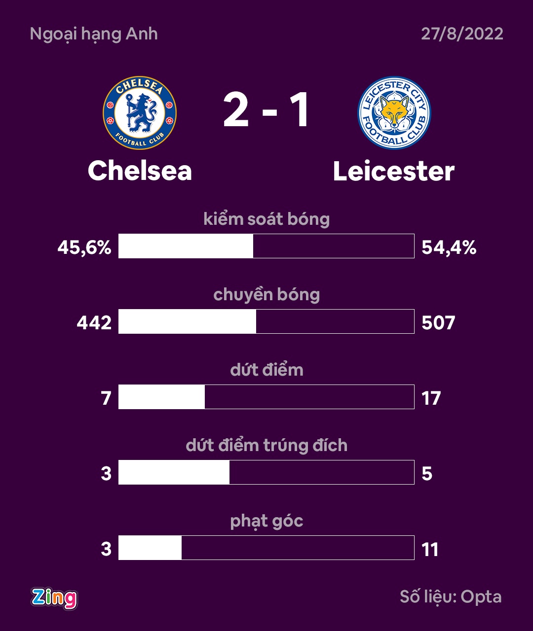 Chelsea dau Leicester anh 11