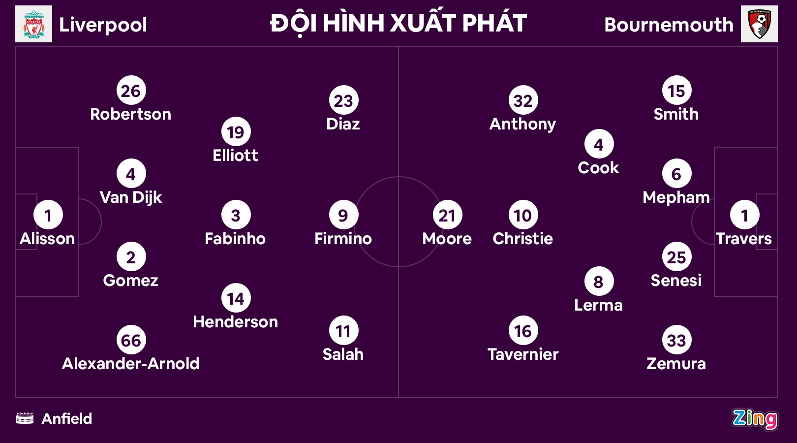 Liverpool thang 6-0 anh 13