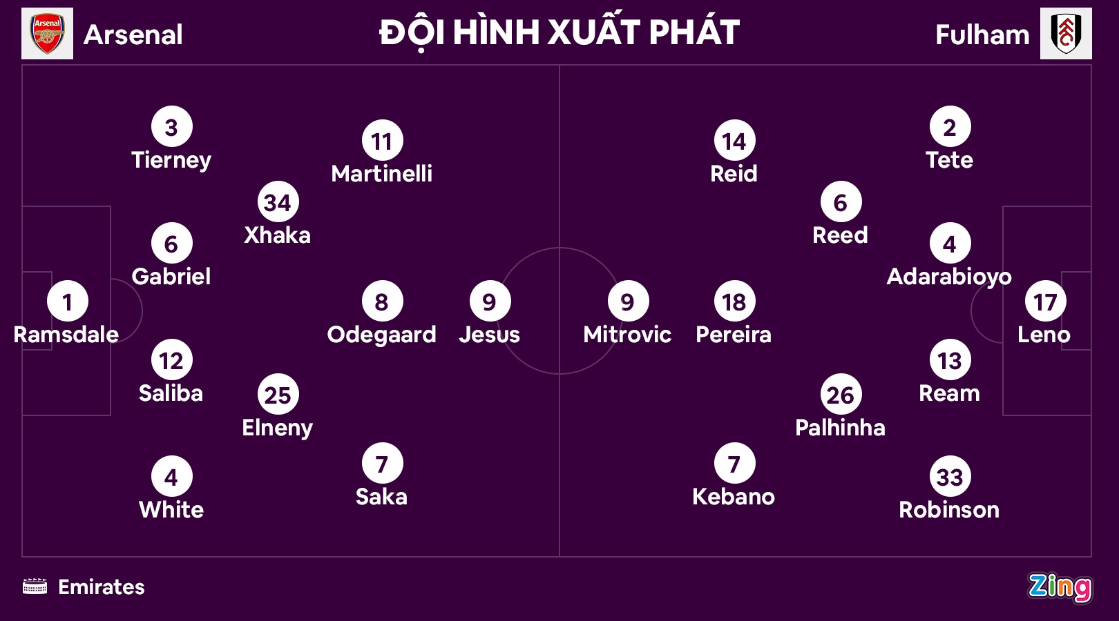 Arsenal thang Fulham anh 8