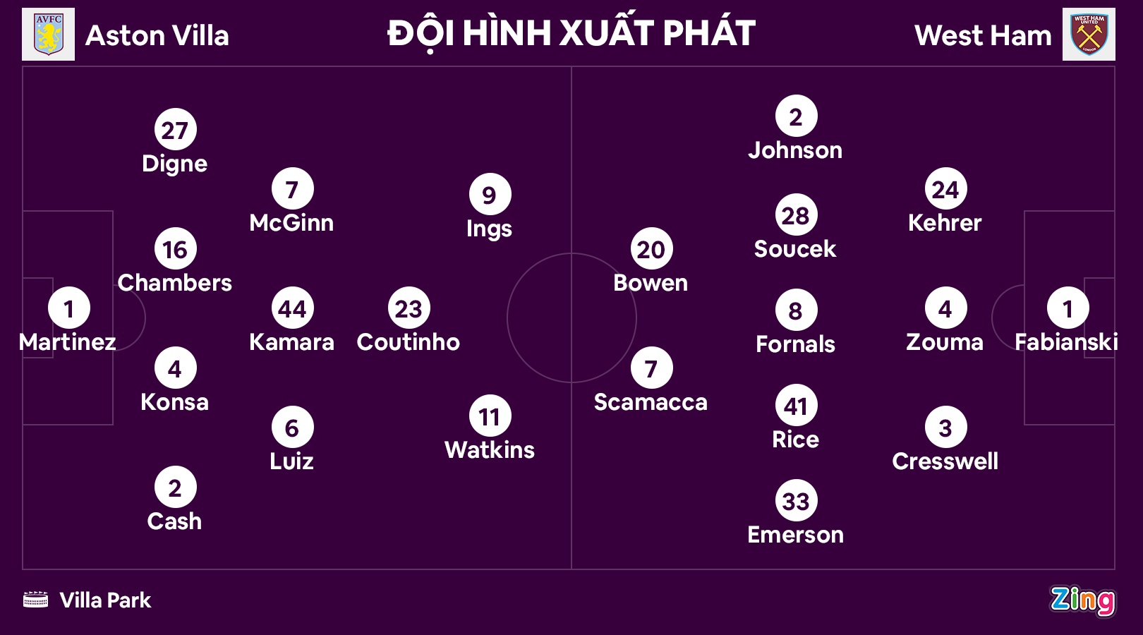 Aston Villa thua lien tiep anh 9