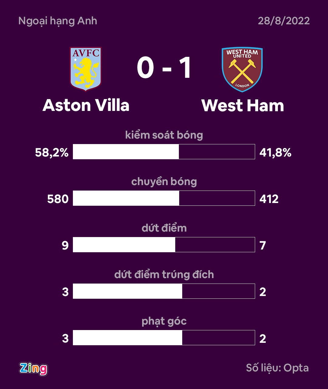Aston Villa thua lien tiep anh 8