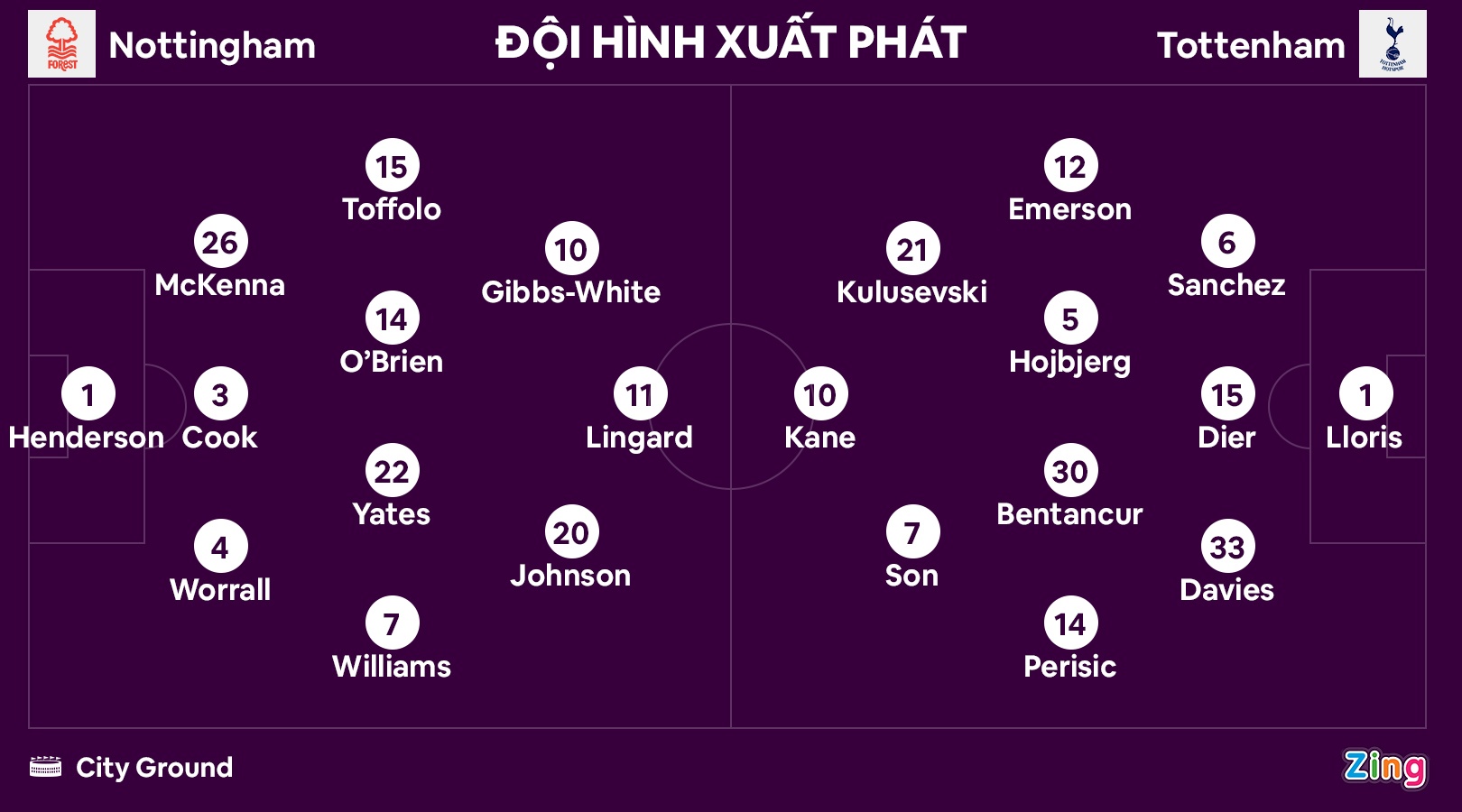 Tottenham dau Nottingham anh 11