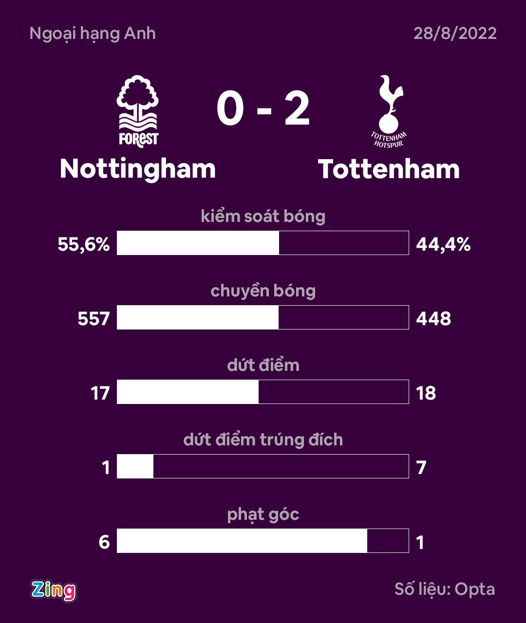Tottenham dau Nottingham anh 10