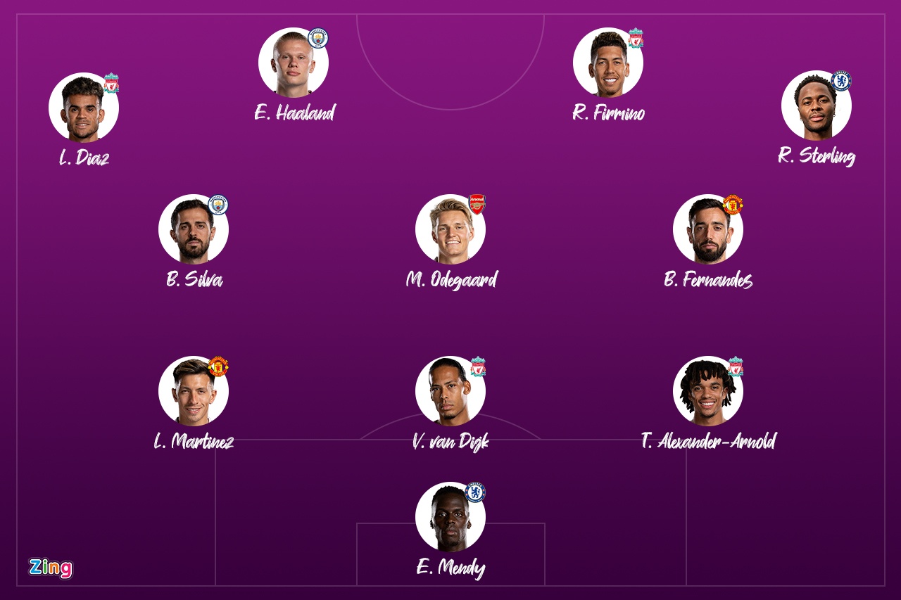 doi hinh hay nhat EPL anh 1