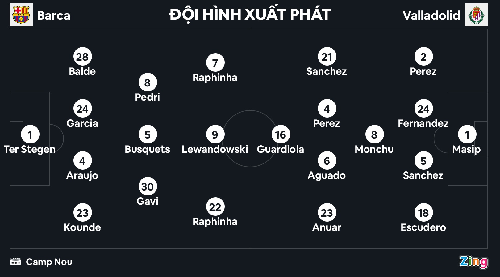 Barca thang Valladolid anh 9