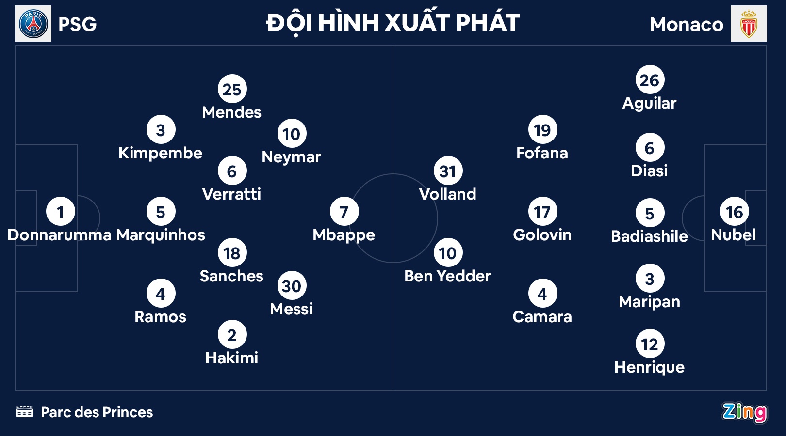 PSG dau Monaco anh 4