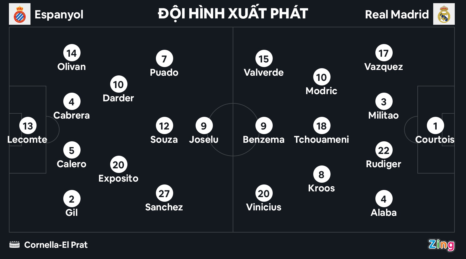 Real thang Espanyol anh 3