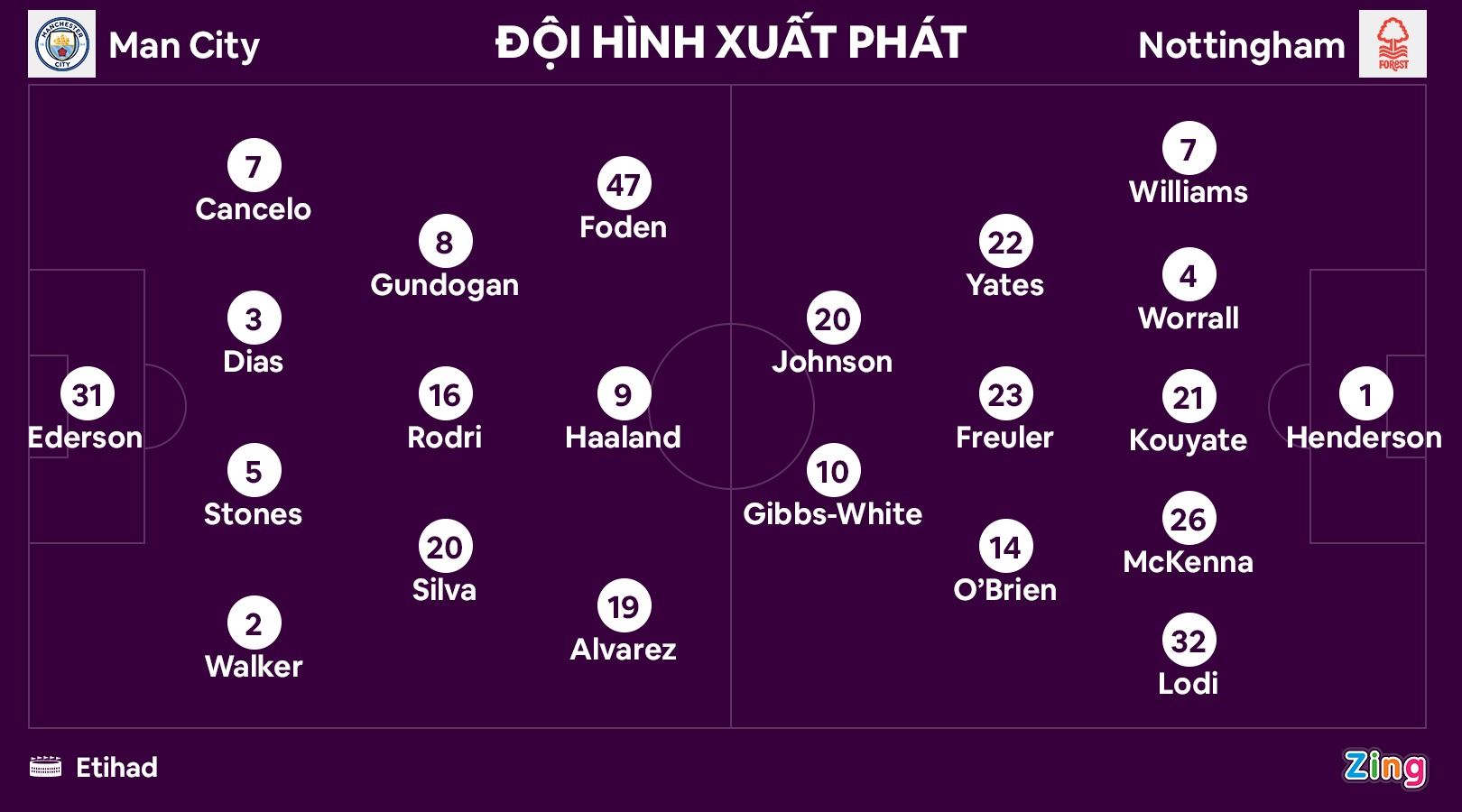 Haaland ghi ban anh 10