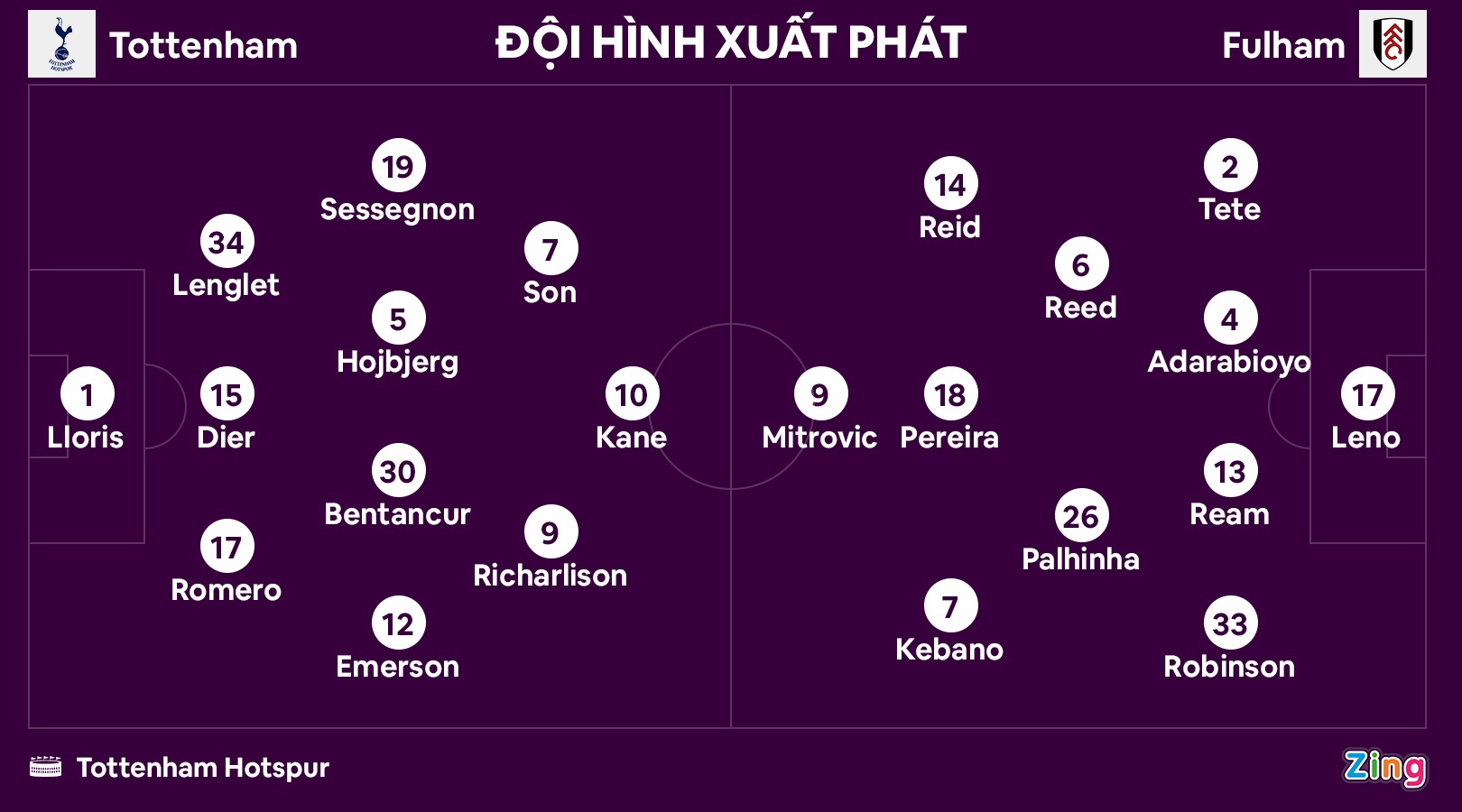 Tottenham dau Fulham anh 12
