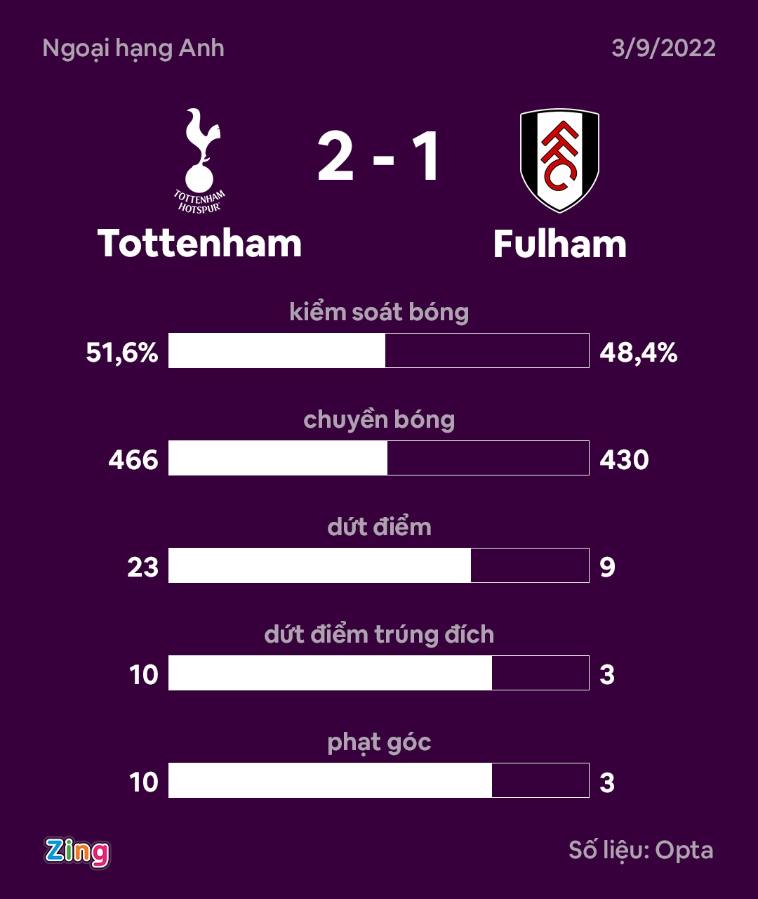 Tottenham dau Fulham anh 11