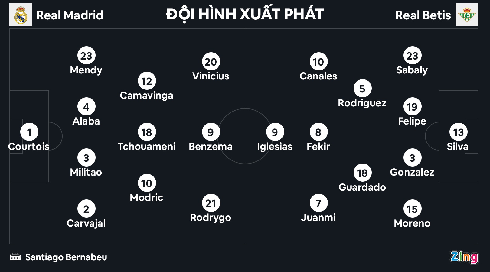 Real dau Betis anh 3