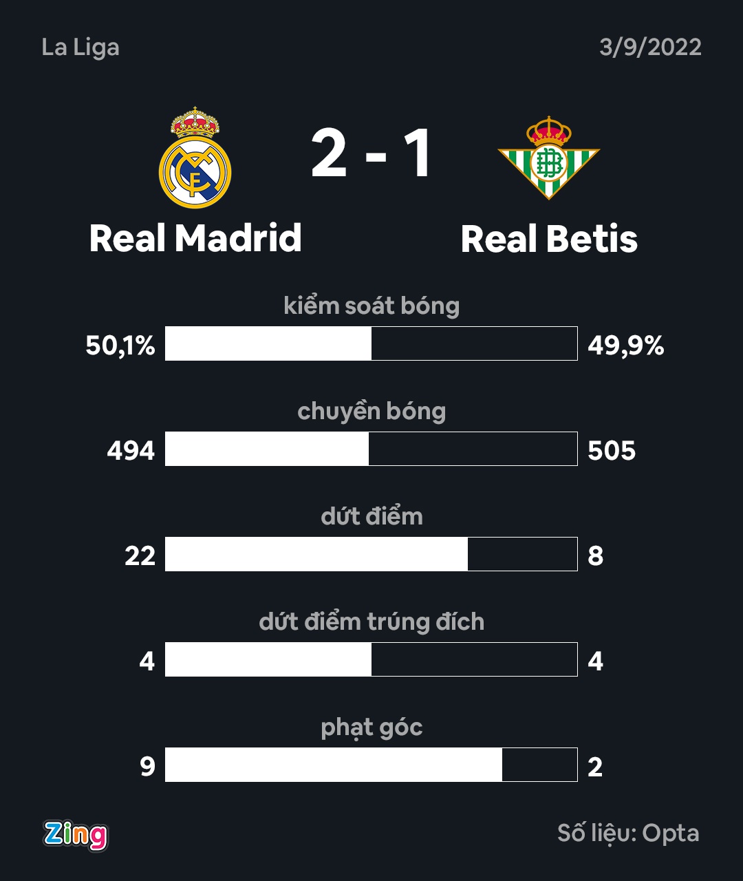 Real dau Betis anh 4