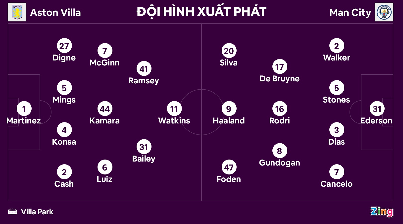 Man City hoa Villa anh 7