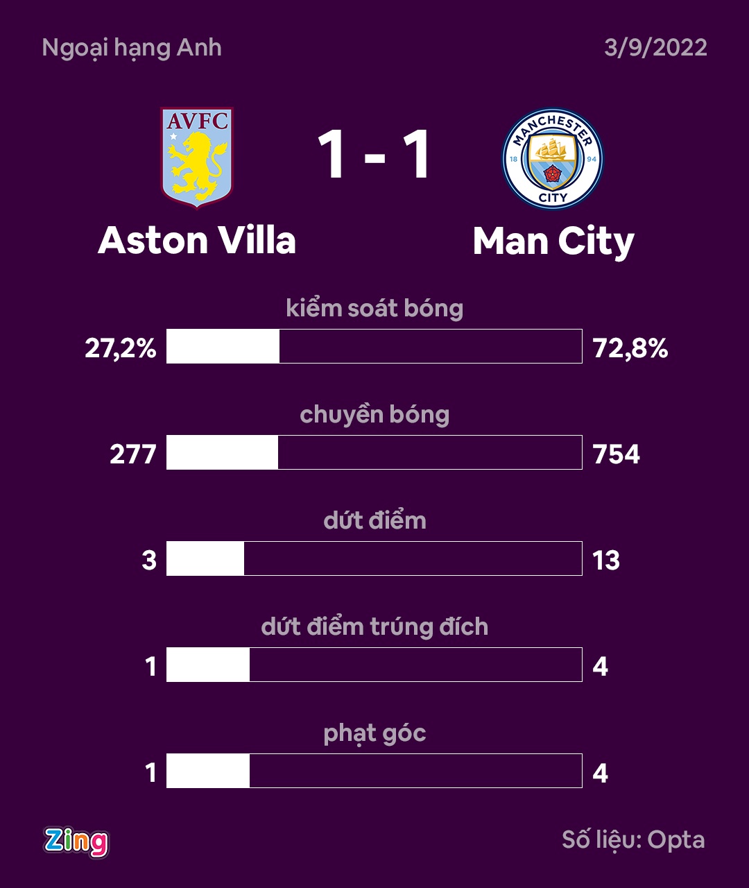 sieu pham cua Coutinho anh 4