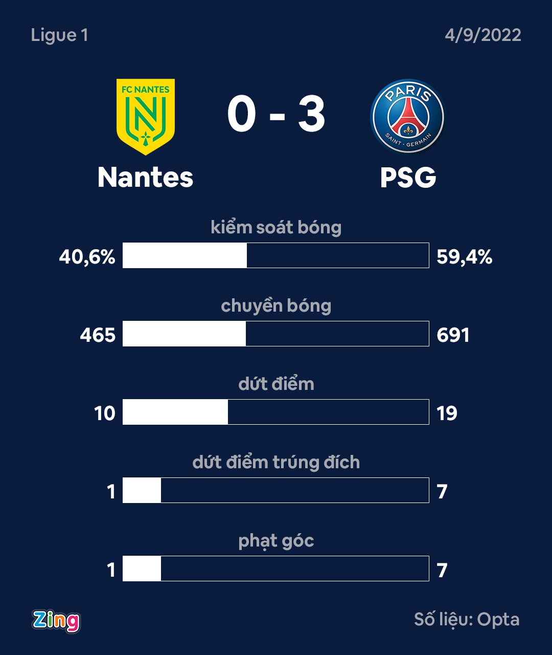 Mbappe lap cu dup anh 3