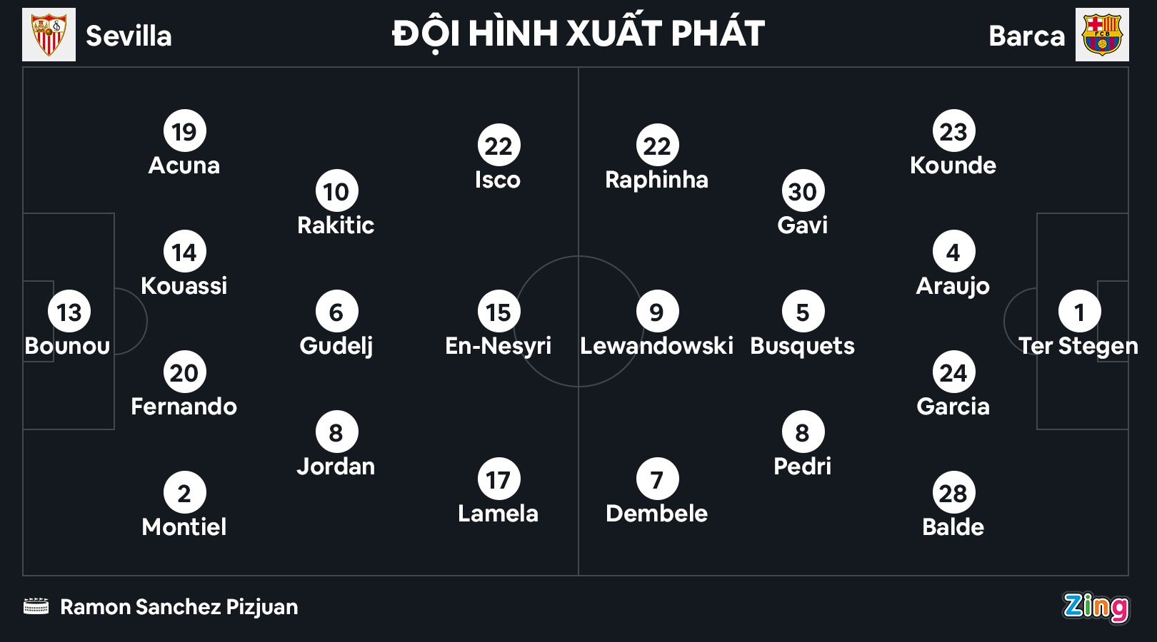 Lewandowski Barca Sevilla anh 9