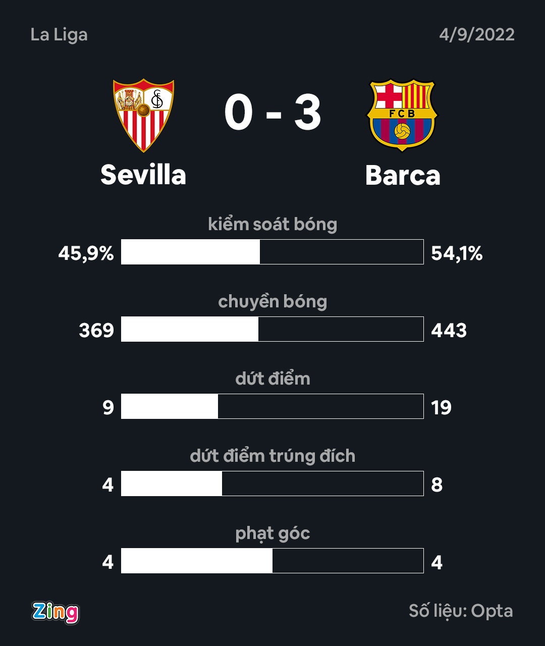 Lewandowski Barca Sevilla anh 10