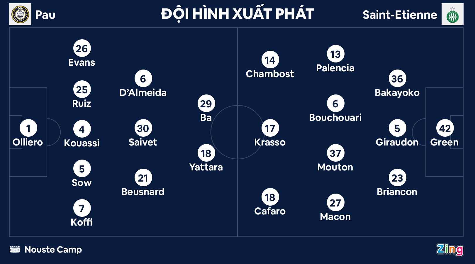 Pau roi chien thang anh 4