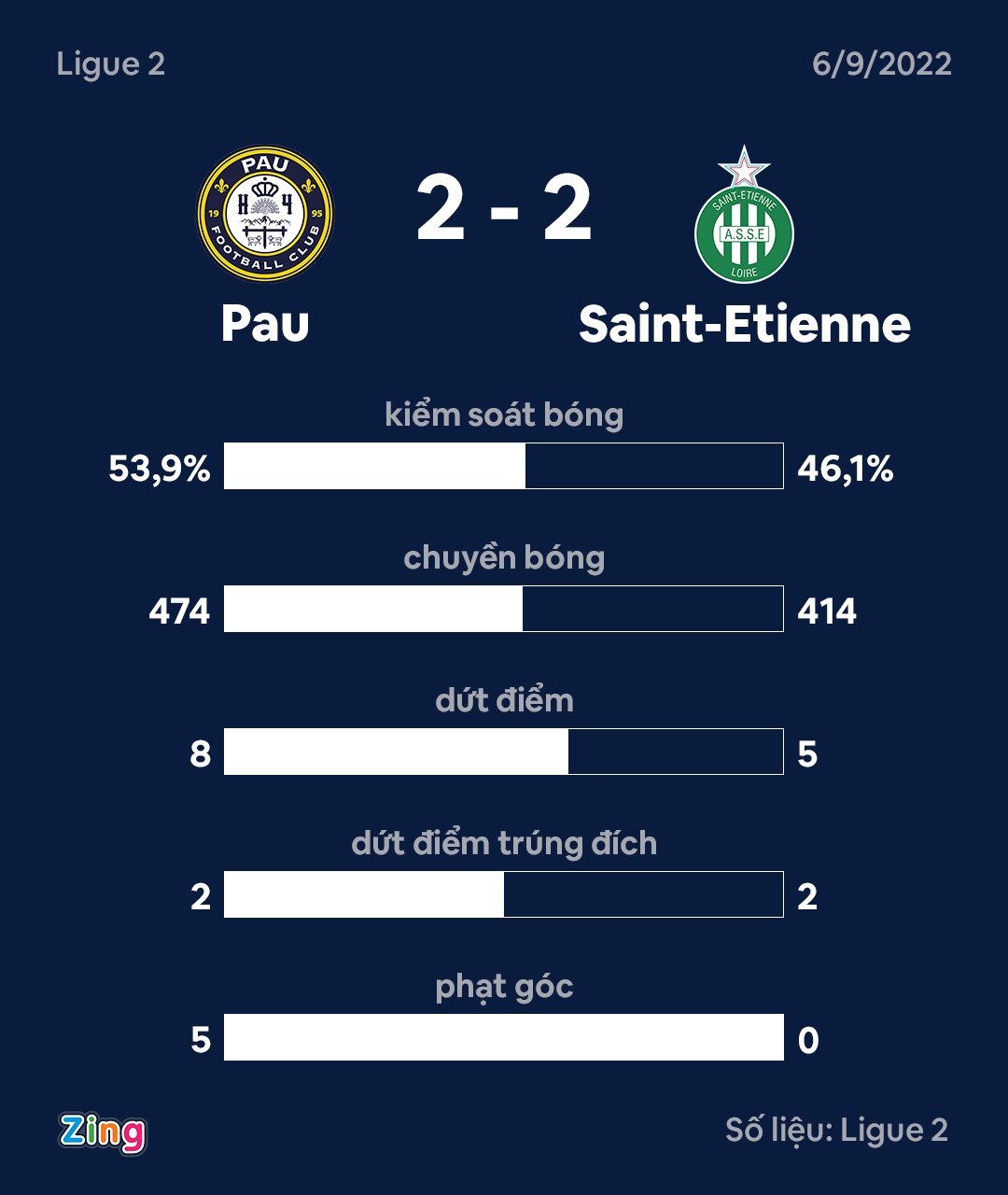 Pau roi chien thang anh 3