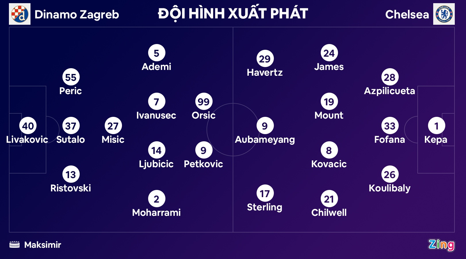 Chelsea dau Zagreb anh 11