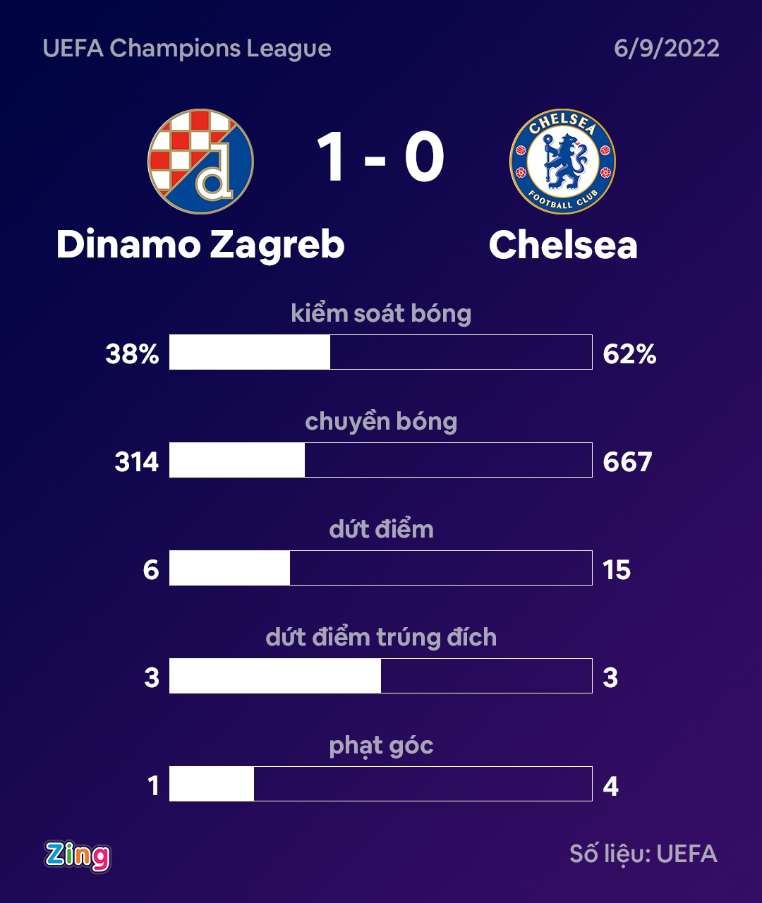Chelsea dau Zagreb anh 10