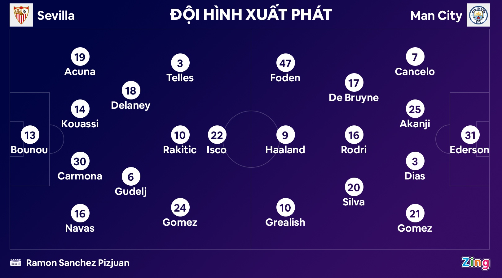 Haaland ghi ban anh 9