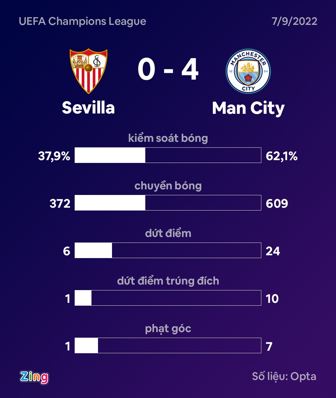 Haaland ghi ban anh 8