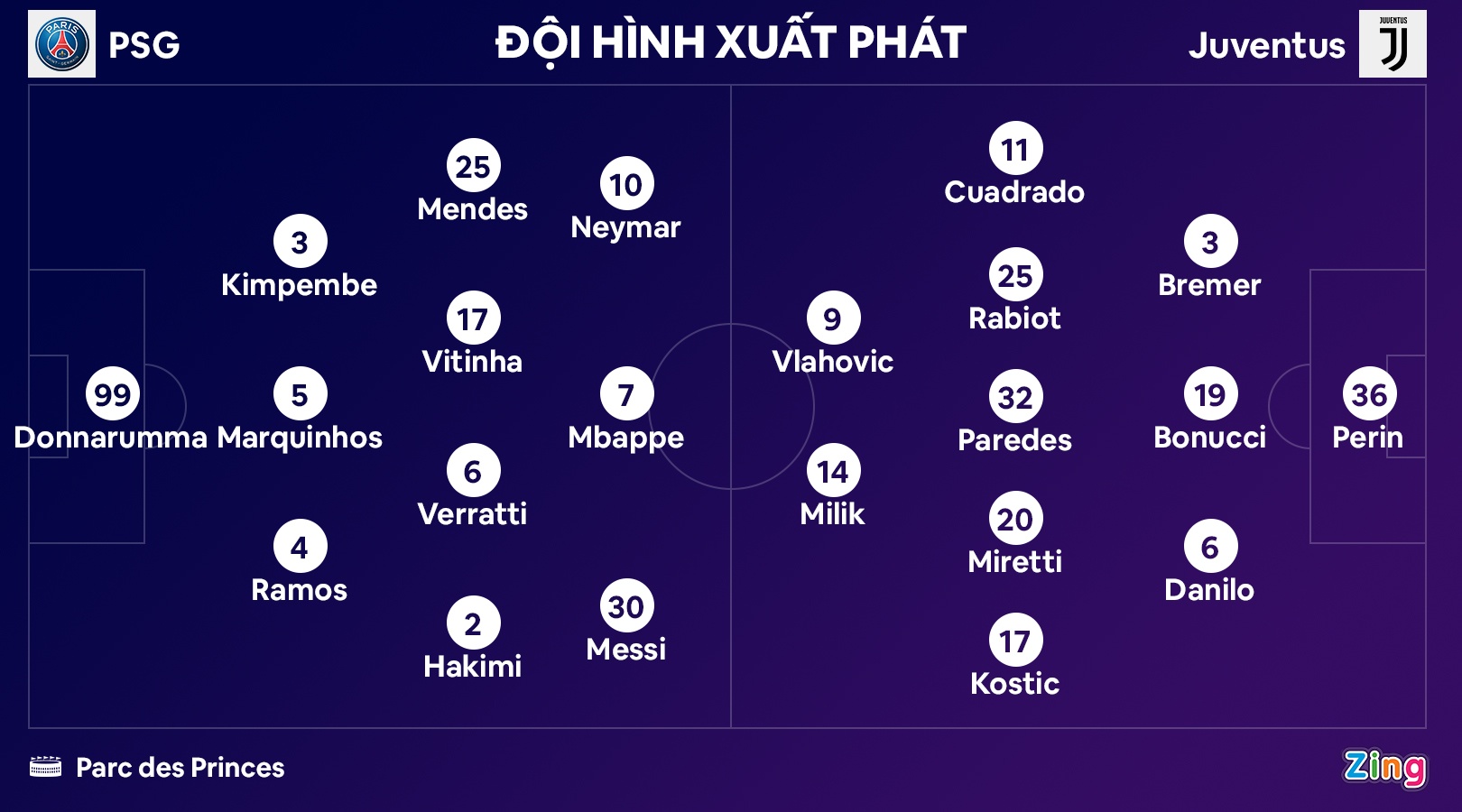 PSG dau Juventus anh 10